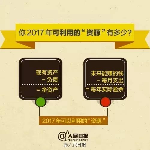 無論你的月收入多少，一定記得分成 3 份！
