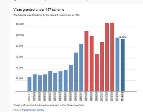 澳取消457簽證嚇跑中國留學(xué)生？華人：不必過憂